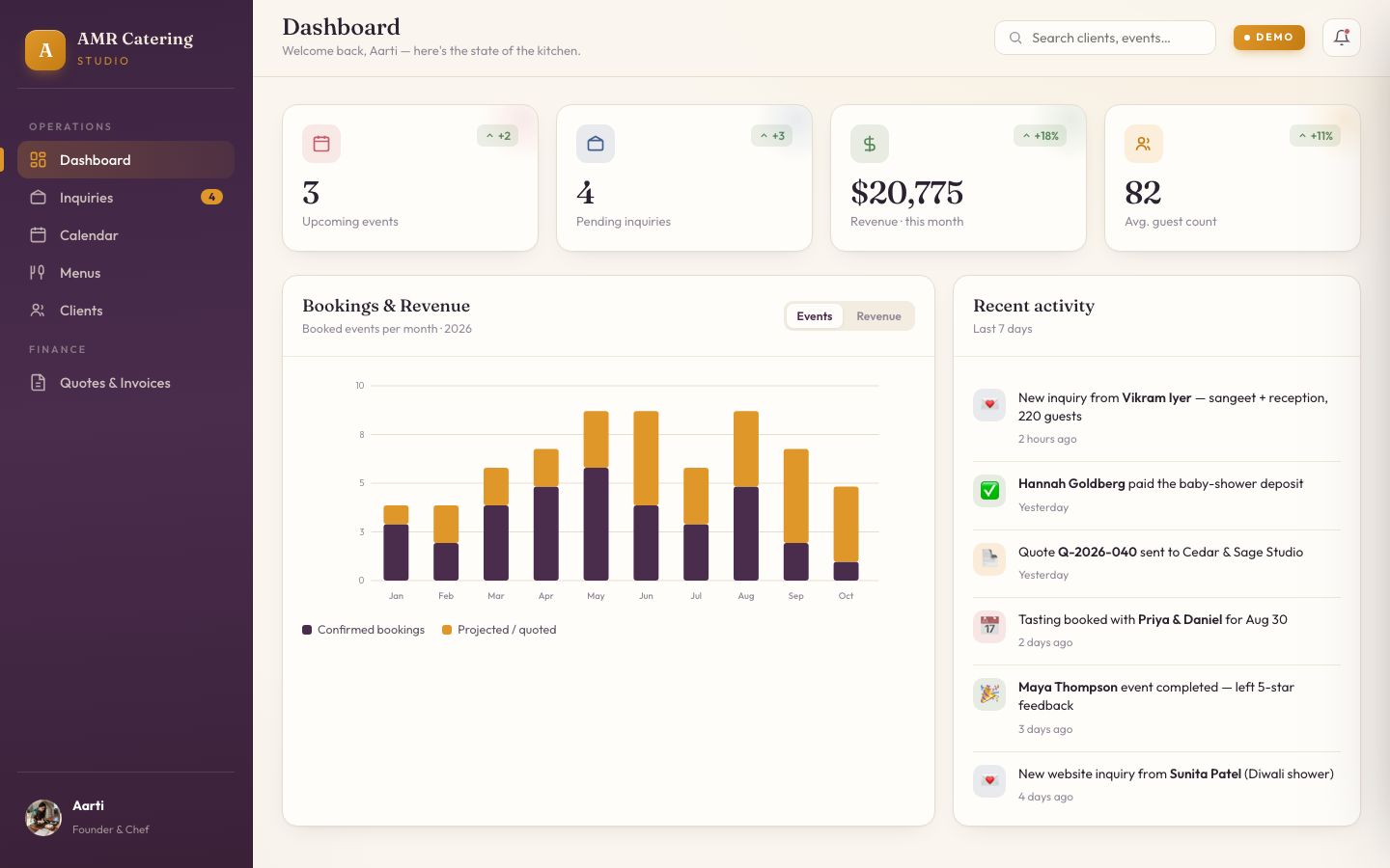 AMR Studio back-office demo: an admin dashboard with KPI cards, a bookings chart, and a recent-activity feed.